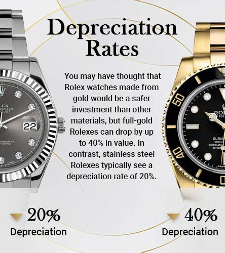 how much does a new rolex depriciate|Rolex datejust price.